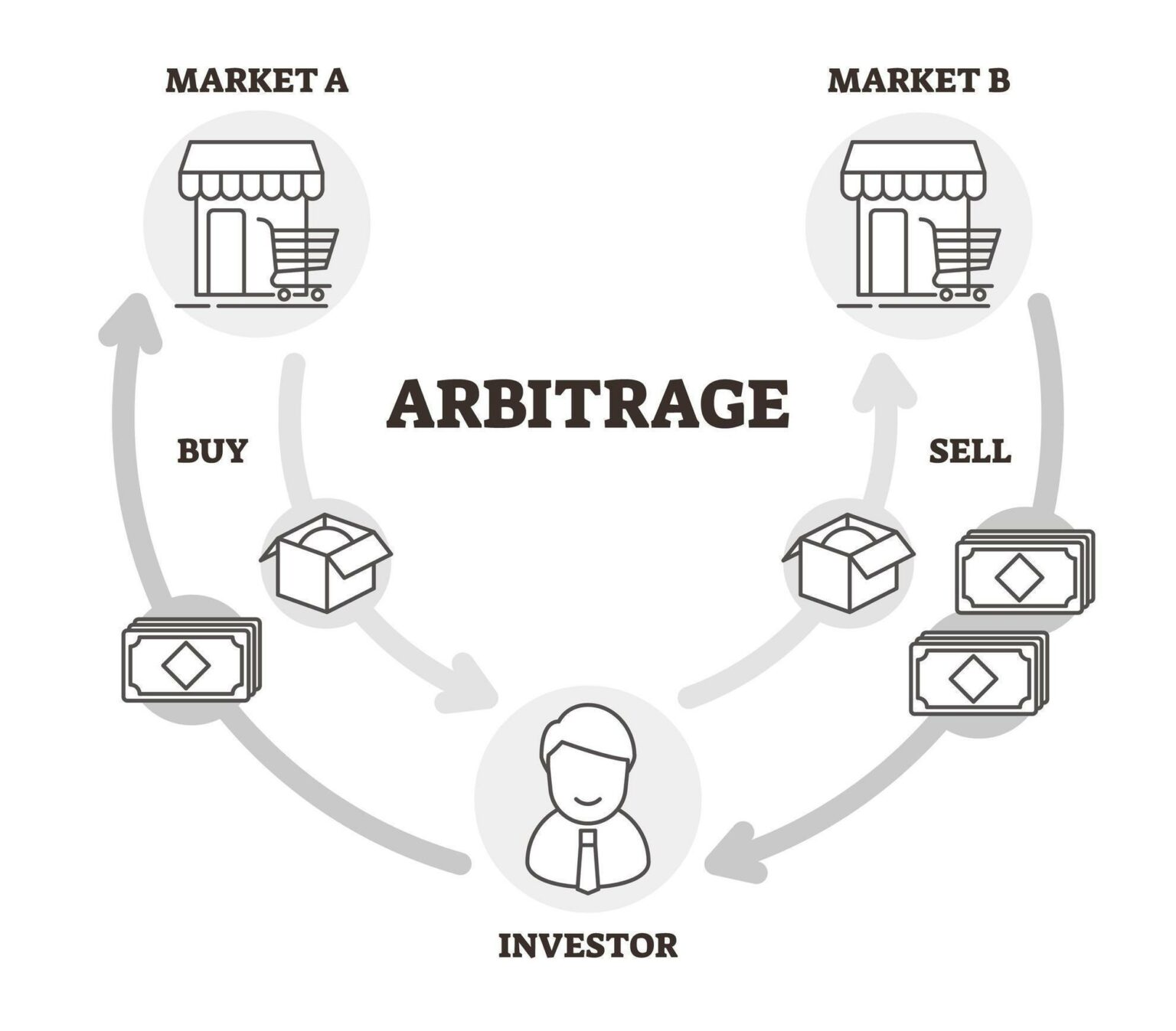 Arbitrage: A Complete Guide - Analyzing Alpha