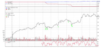 Backtrader: Getting Started Backtesting - Analyzing Alpha