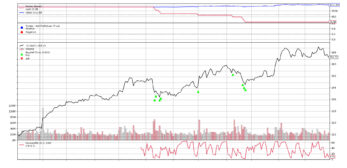 Backtrader: Getting Started Backtesting - Analyzing Alpha
