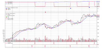 Backtrader: Getting Started Backtesting - Analyzing Alpha