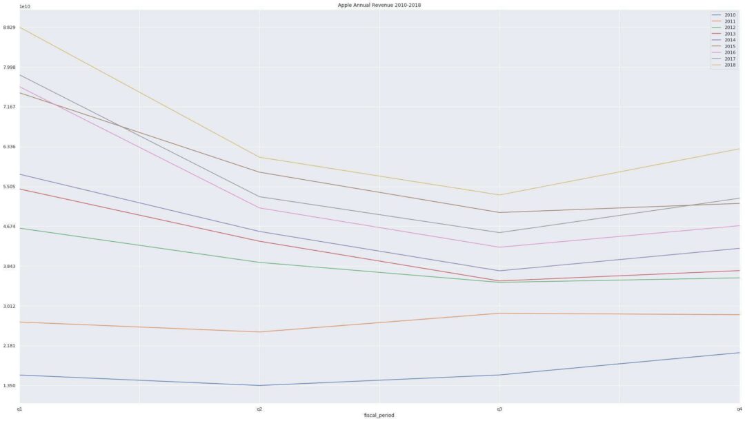 Time Series Analysis with Python Made Easy - Analyzing Alpha