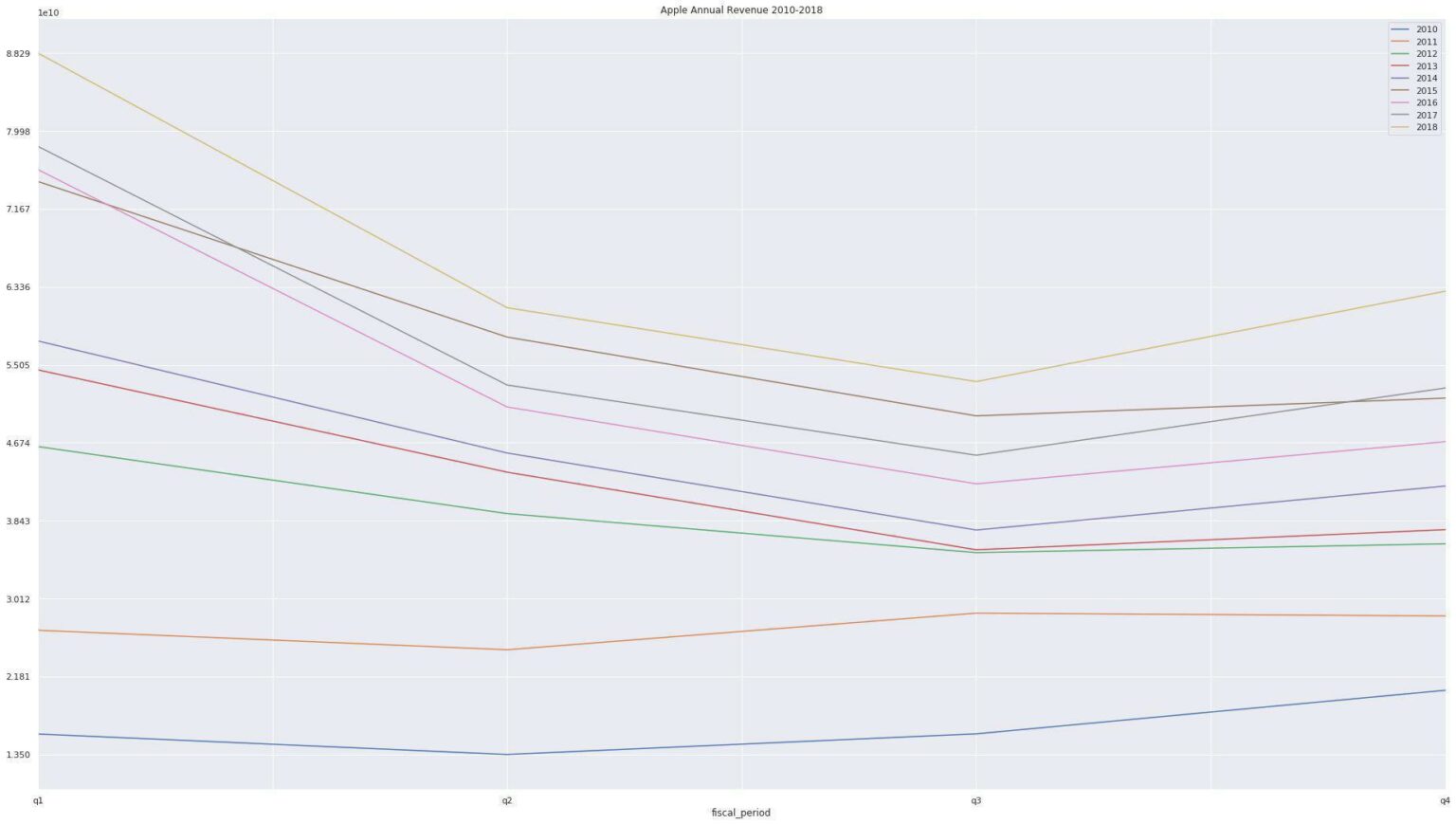 Time Series Analysis with Python Made Easy - Analyzing Alpha