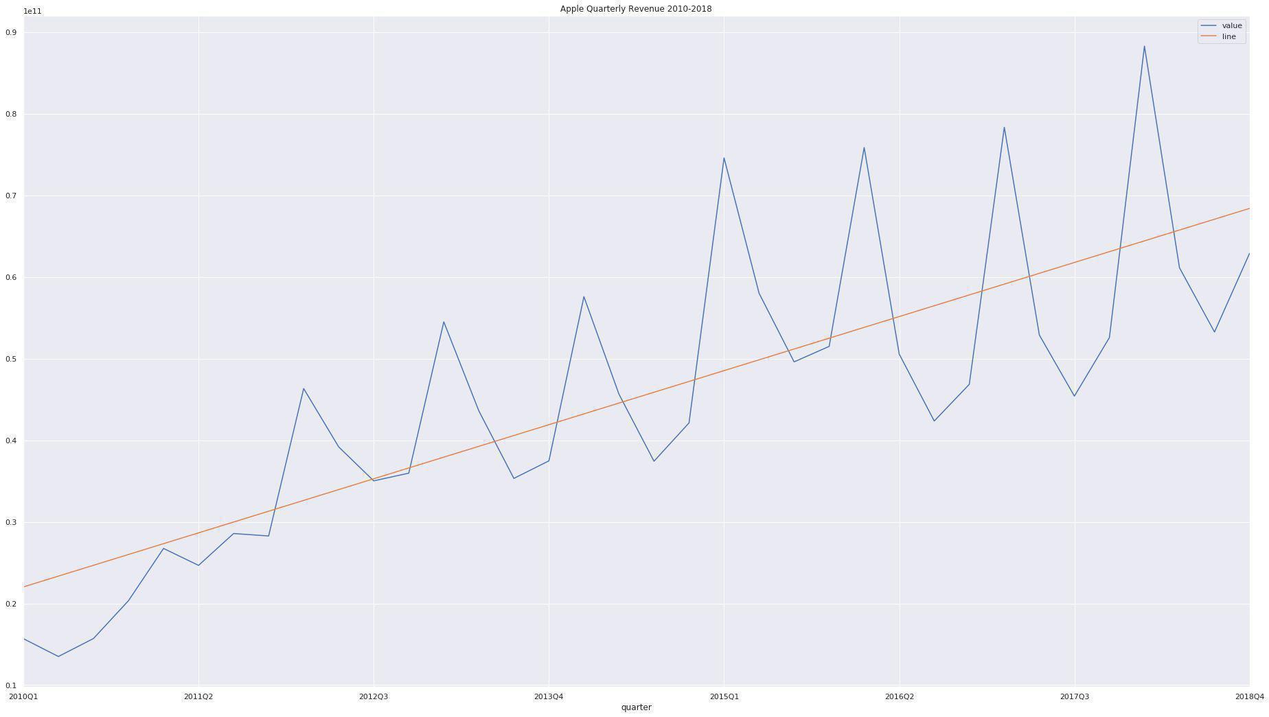 Time Series Analysis with Python Made Easy - Analyzing Alpha