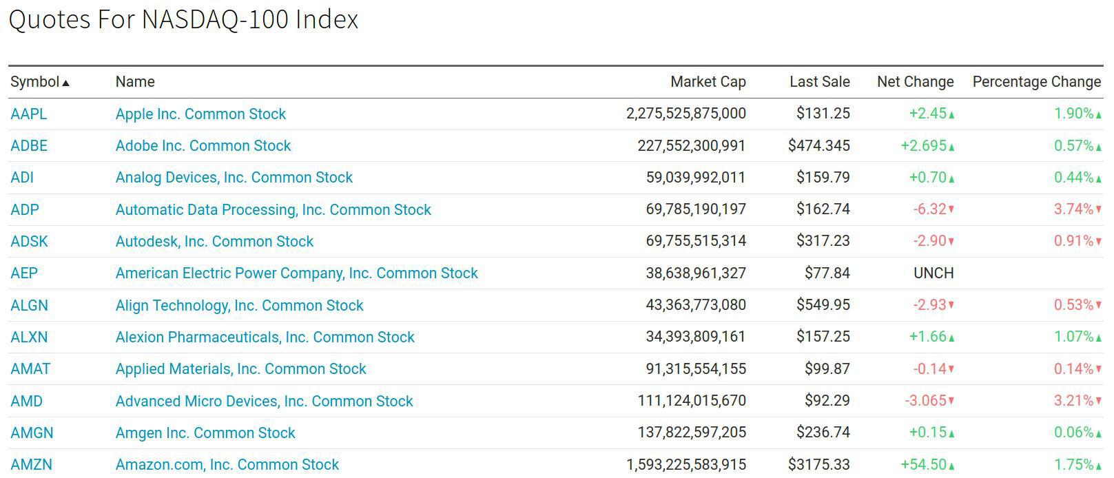 Statistical Arbitrage: Defined & Strategies - Analyzing Alpha
