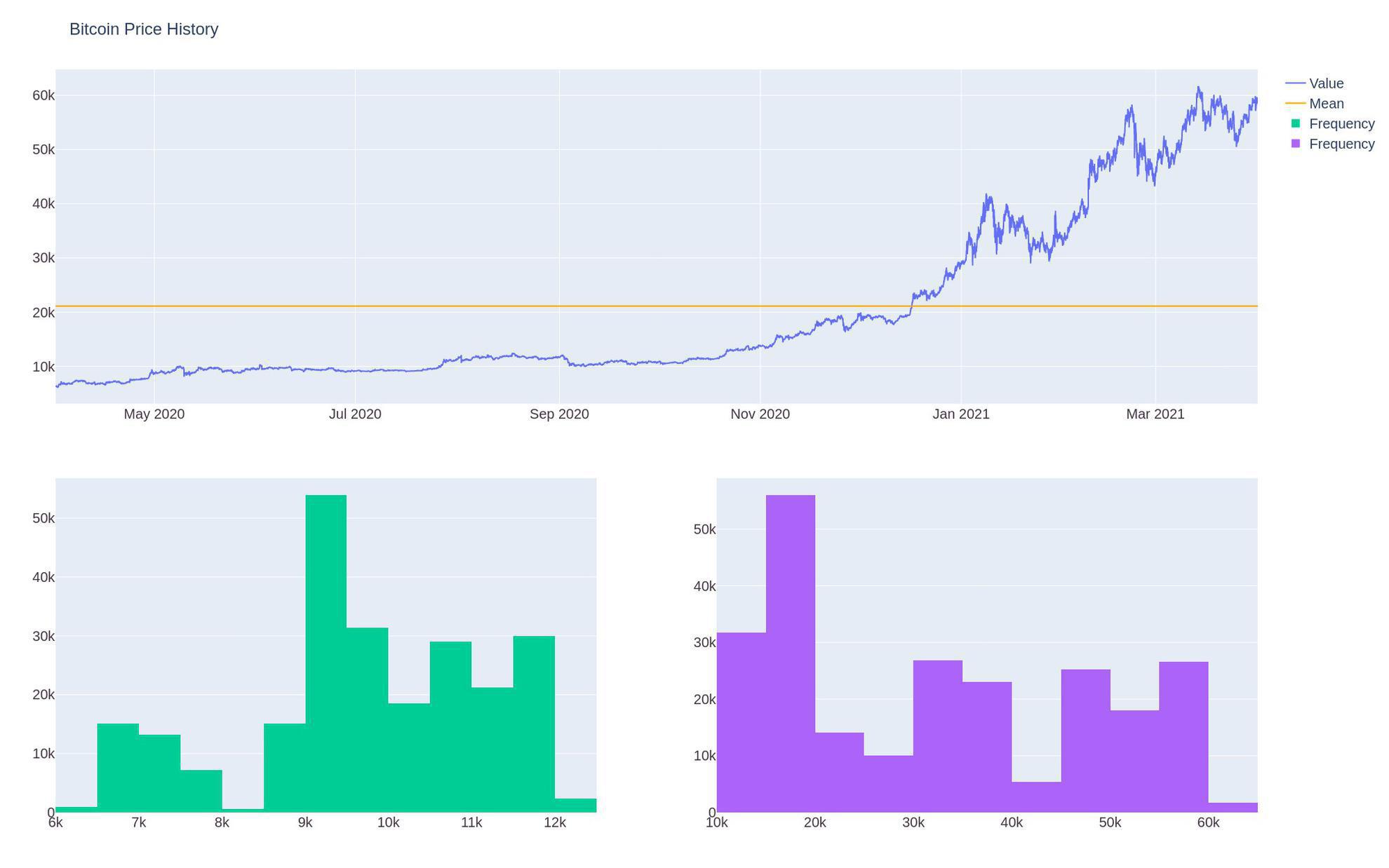 How to Make a Time Series Stationary in Python - Analyzing Alpha