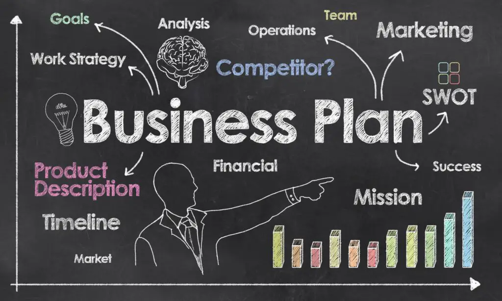 trading business plan format