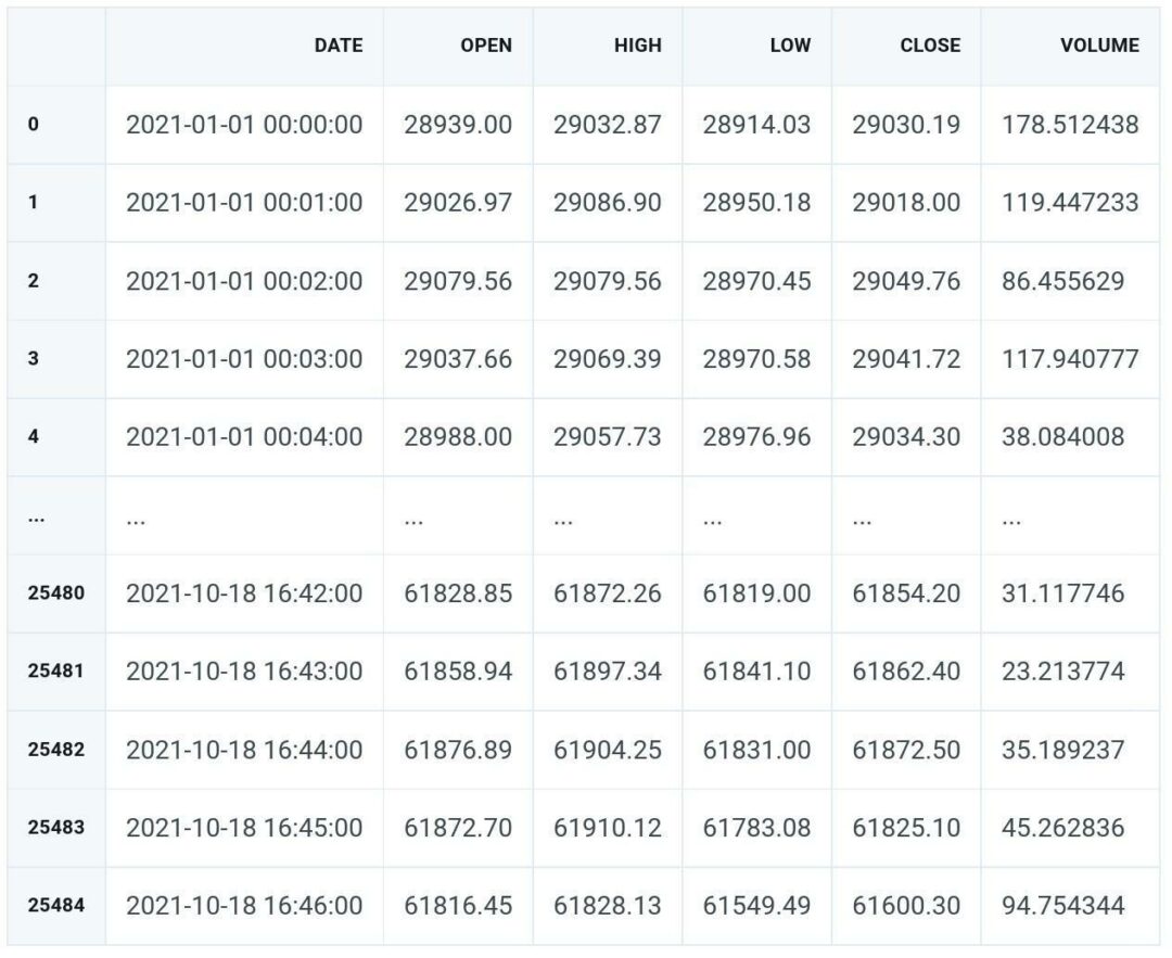 Polygon API Python: A Complete Guide - Analyzing Alpha