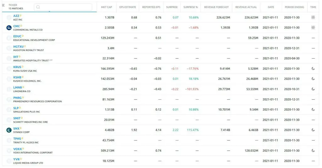 Stock Catalyst Defined & Examples Analyzing Alpha