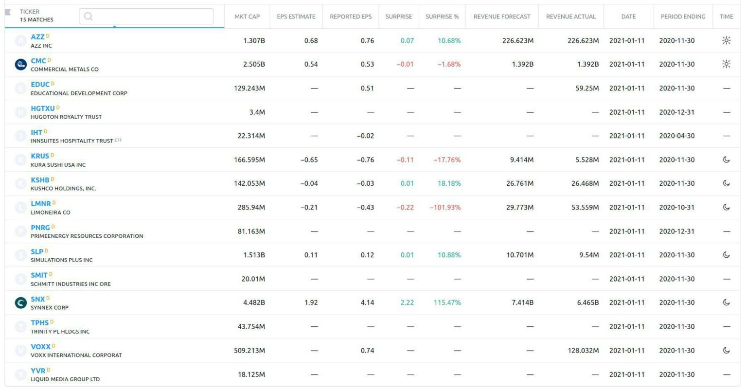 Stock Catalyst Defined & Examples Analyzing Alpha