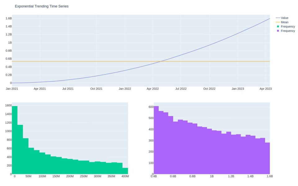 How to Make a Time Series Stationary in Python - Analyzing Alpha