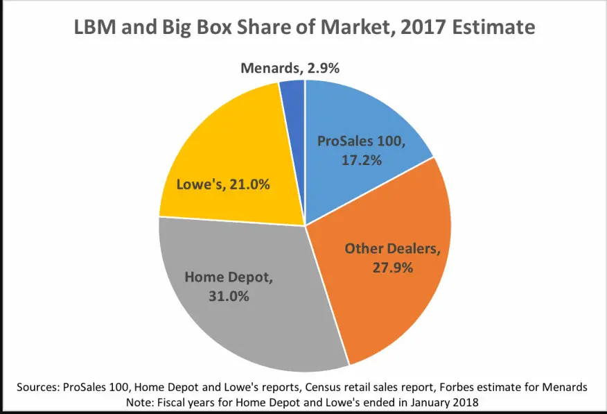 Category-Killer Floor And Decor Will Use Supply-Chain Disruption