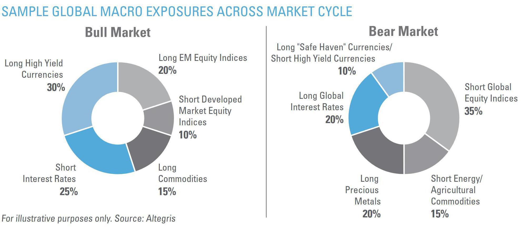 Global Macro Overview, Players & Performance Analyzing Alpha