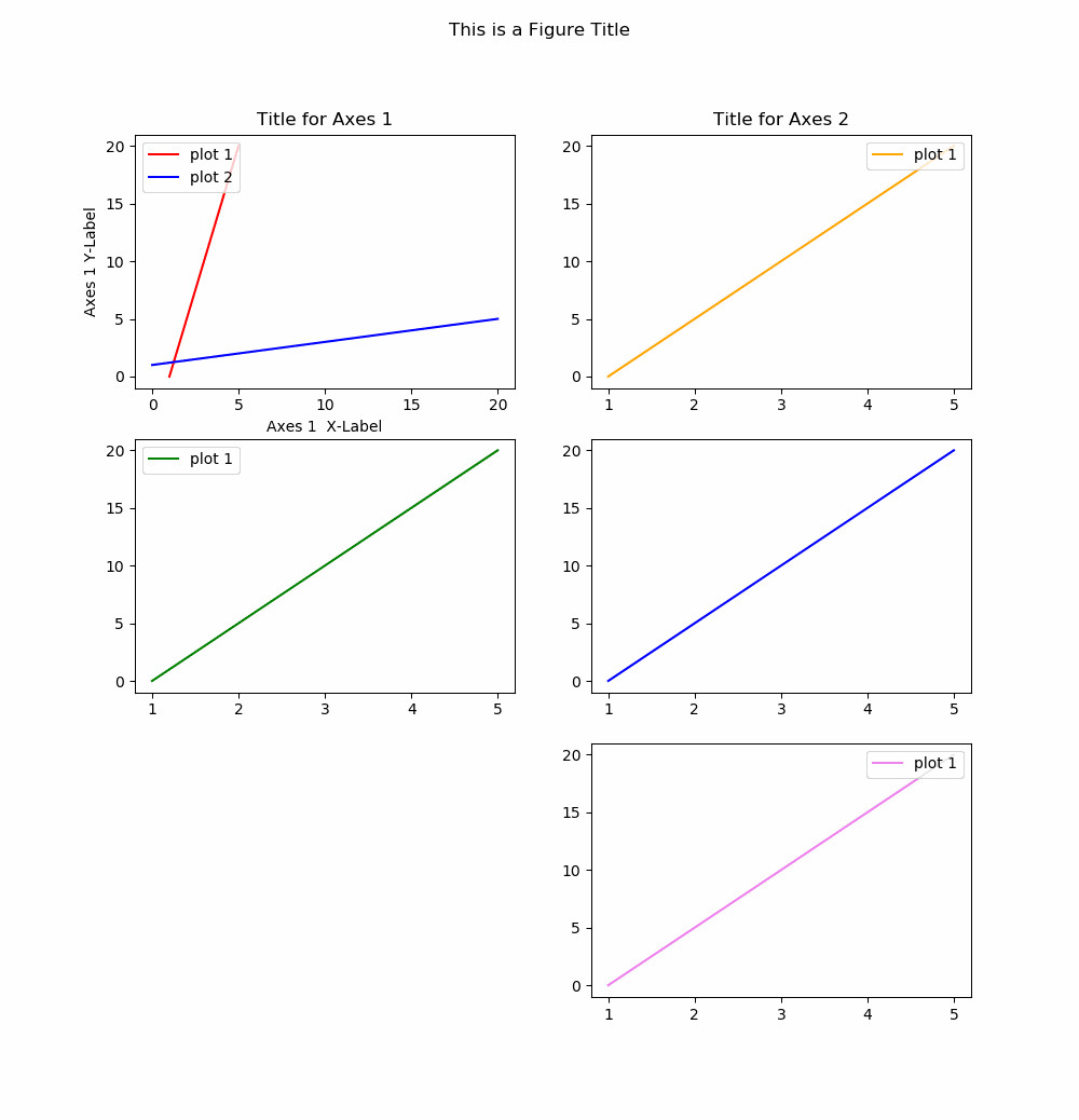 Python Data Visualization for Finance - Analyzing Alpha