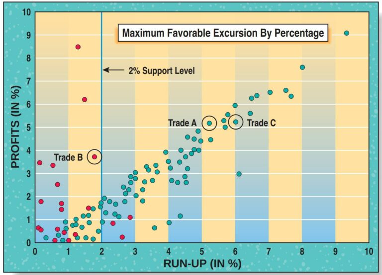 Maximum Favorable Excursion (MFE) Analyzing Alpha