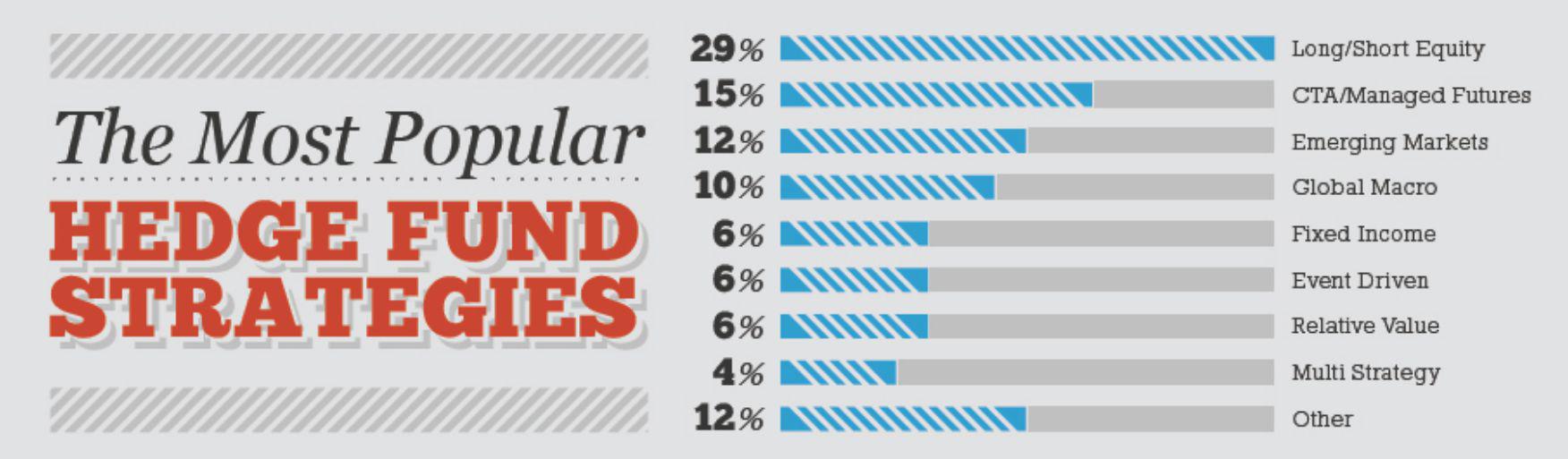 What are Hedge Funds? Analyzing Alpha