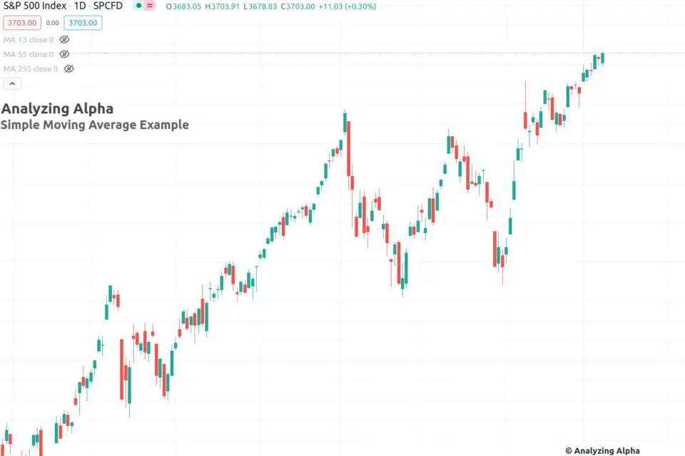 Moving Averages Explained Examined Analyzing Alpha moving-averages-explained-examined-analyzing-alpha