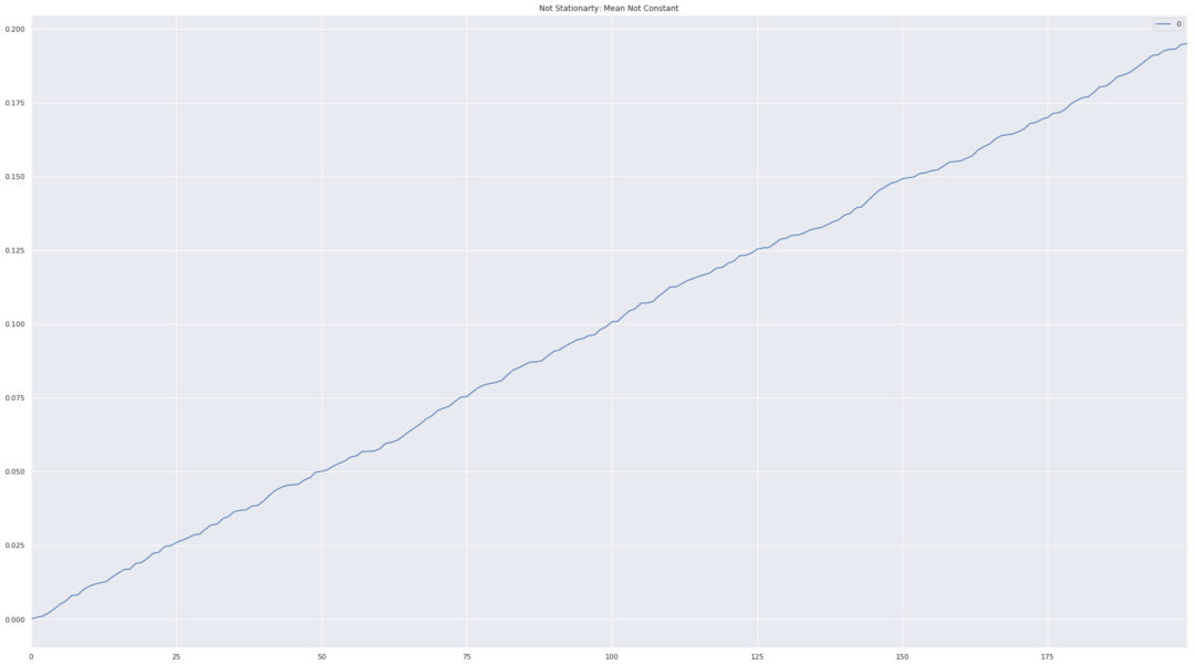 Time Series Analysis with Python Made Easy - Analyzing Alpha