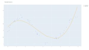 Linear Regression in Python using StatsModels & Scikit Learn ...