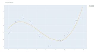 Linear Regression in Python using StatsModels & Scikit Learn ...