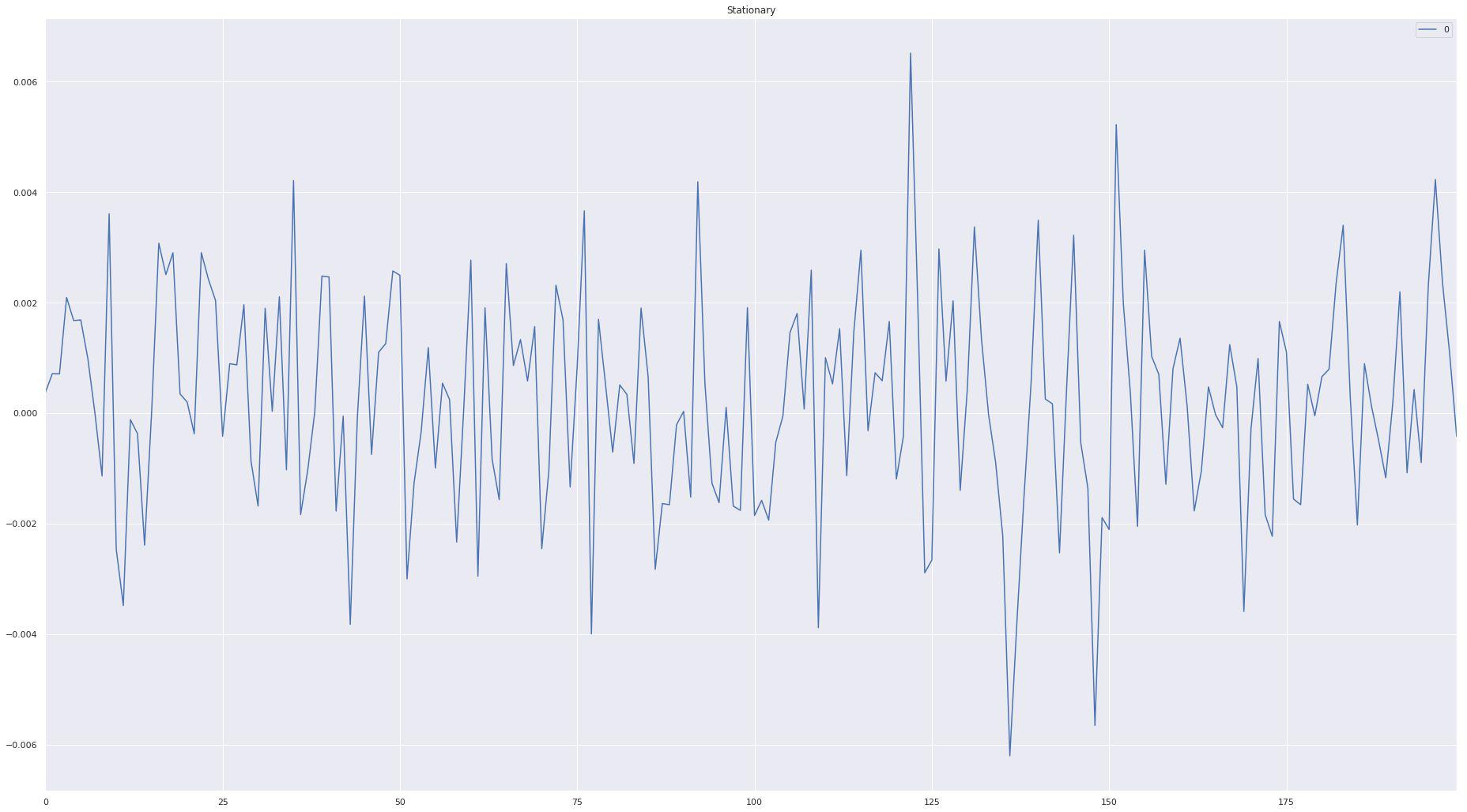 Time Series Analysis with Python Made Easy - Analyzing Alpha