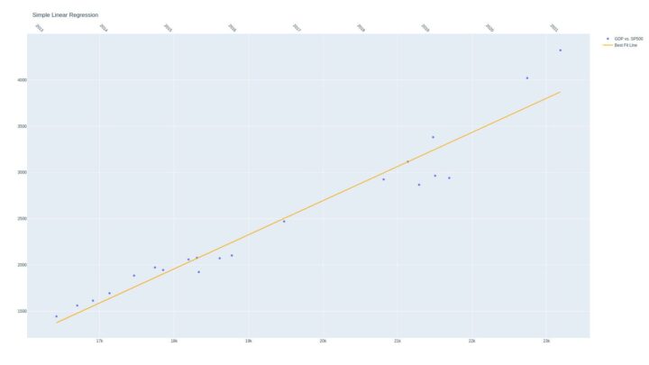 Linear Regression in Python using StatsModels & Scikit Learn ...