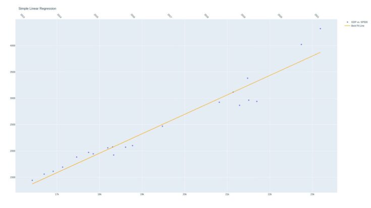 Linear Regression in Python using StatsModels & Scikit Learn ... image.