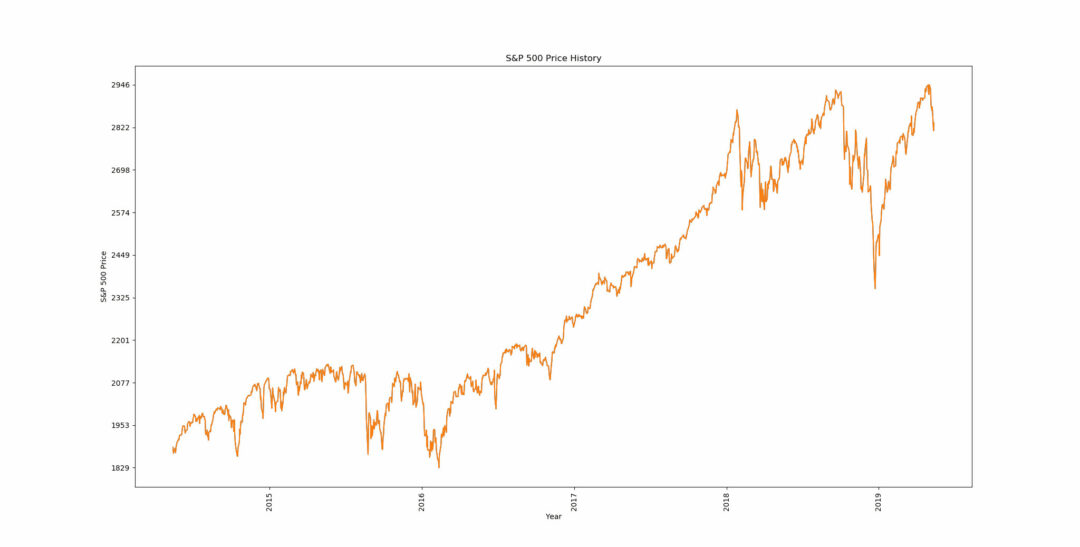 Python Data Visualization for Finance - Analyzing Alpha