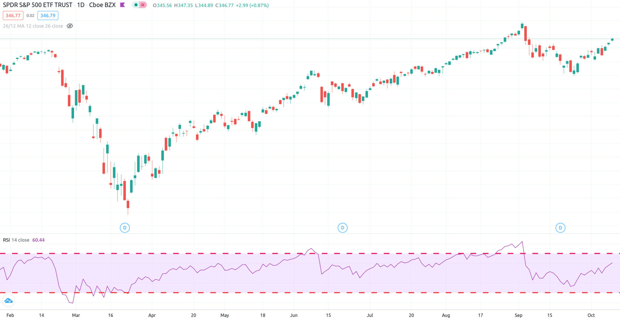 Relative Strength Index (RSI) An Ultimate Guide Analyzing Alpha
