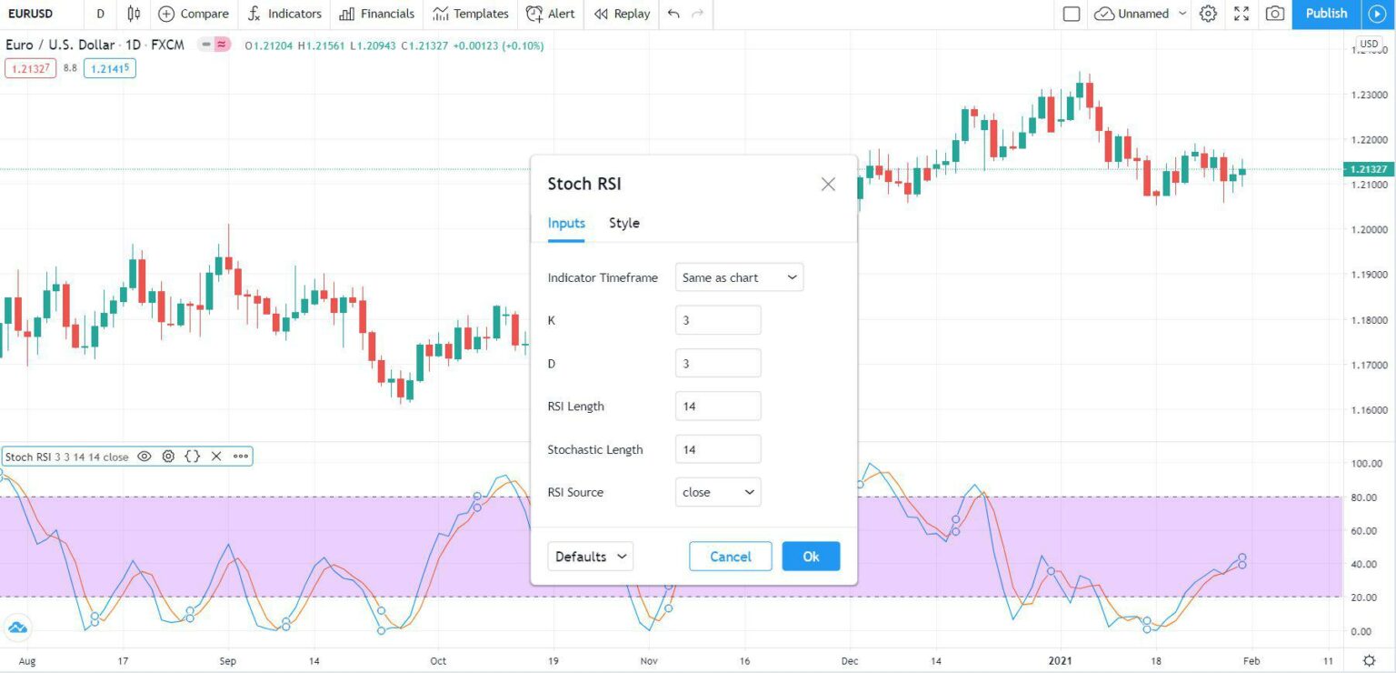 Stochastic RSI A More Responsive RSI Analyzing Alpha