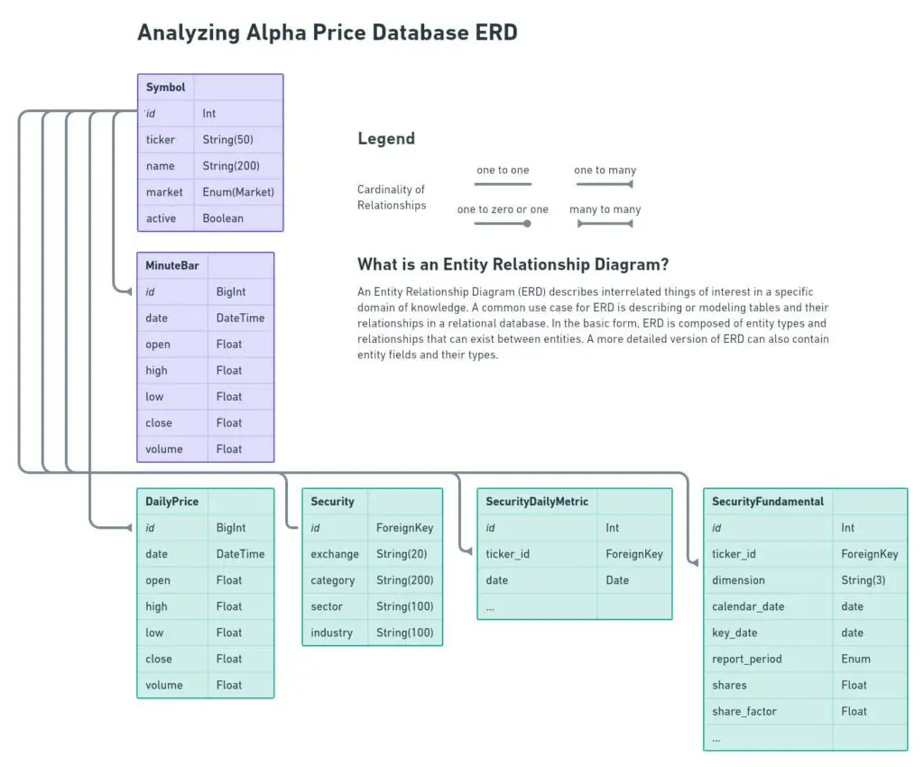 create-price-database-using-sqlalchemy-python-analyzing-alpha