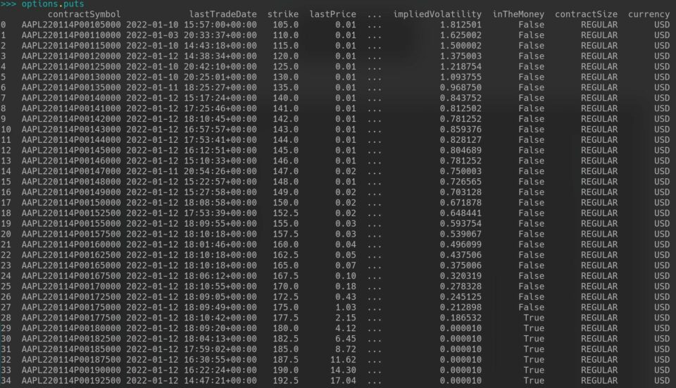 yfinance Python Tutorial (2025) - Analyzing Alpha