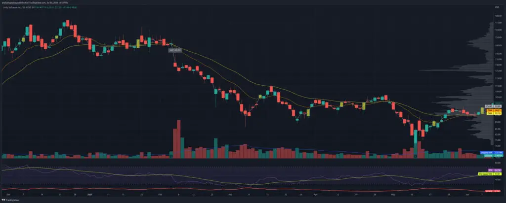 Episodic Pivot Fishhook Entry Unity on 2021-02-05