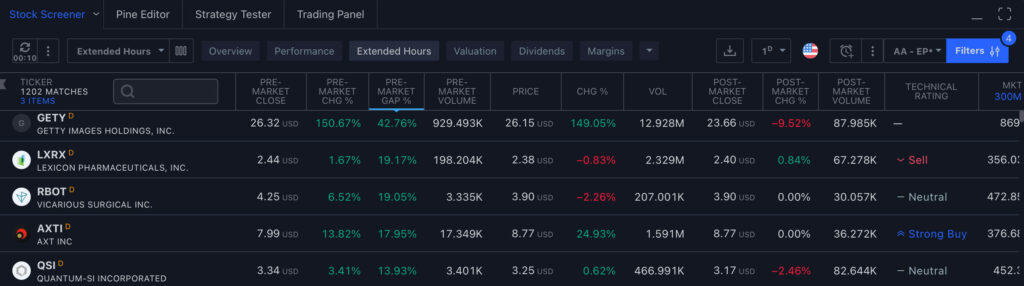 Episodic Pivot Scan Using Tradingview