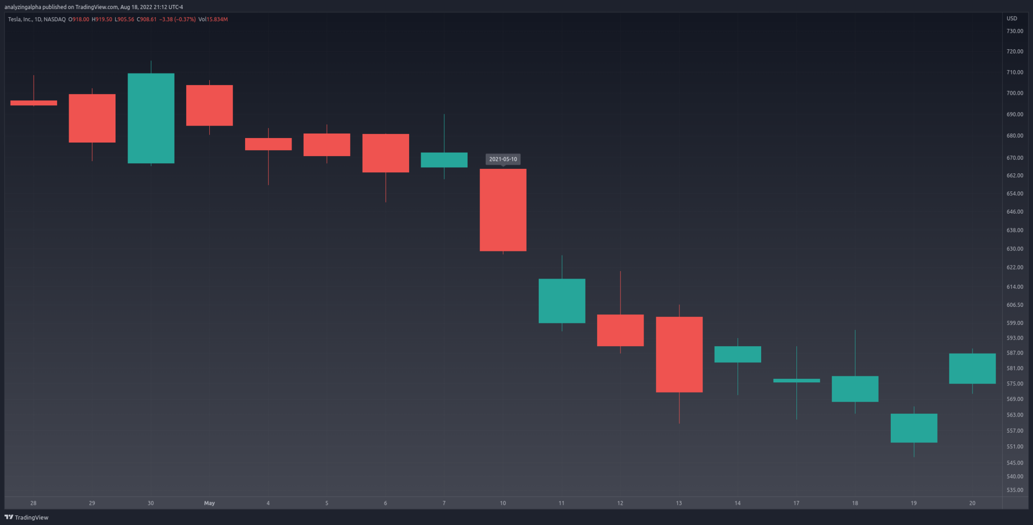Bearish Long Line Explained & Backtested (2024) Analyzing Alpha