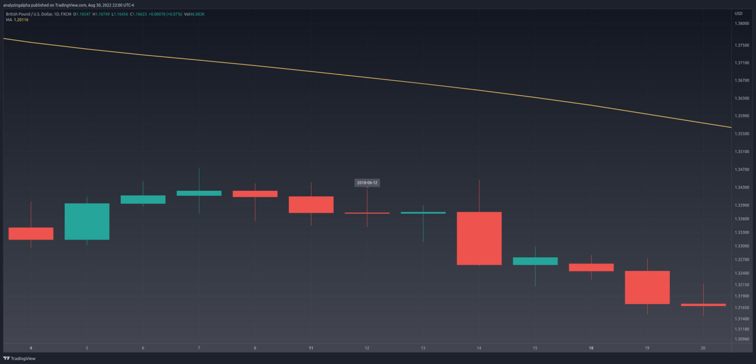 Bullish Harami Cross Explained & Backtested (2023) Analyzing Alpha