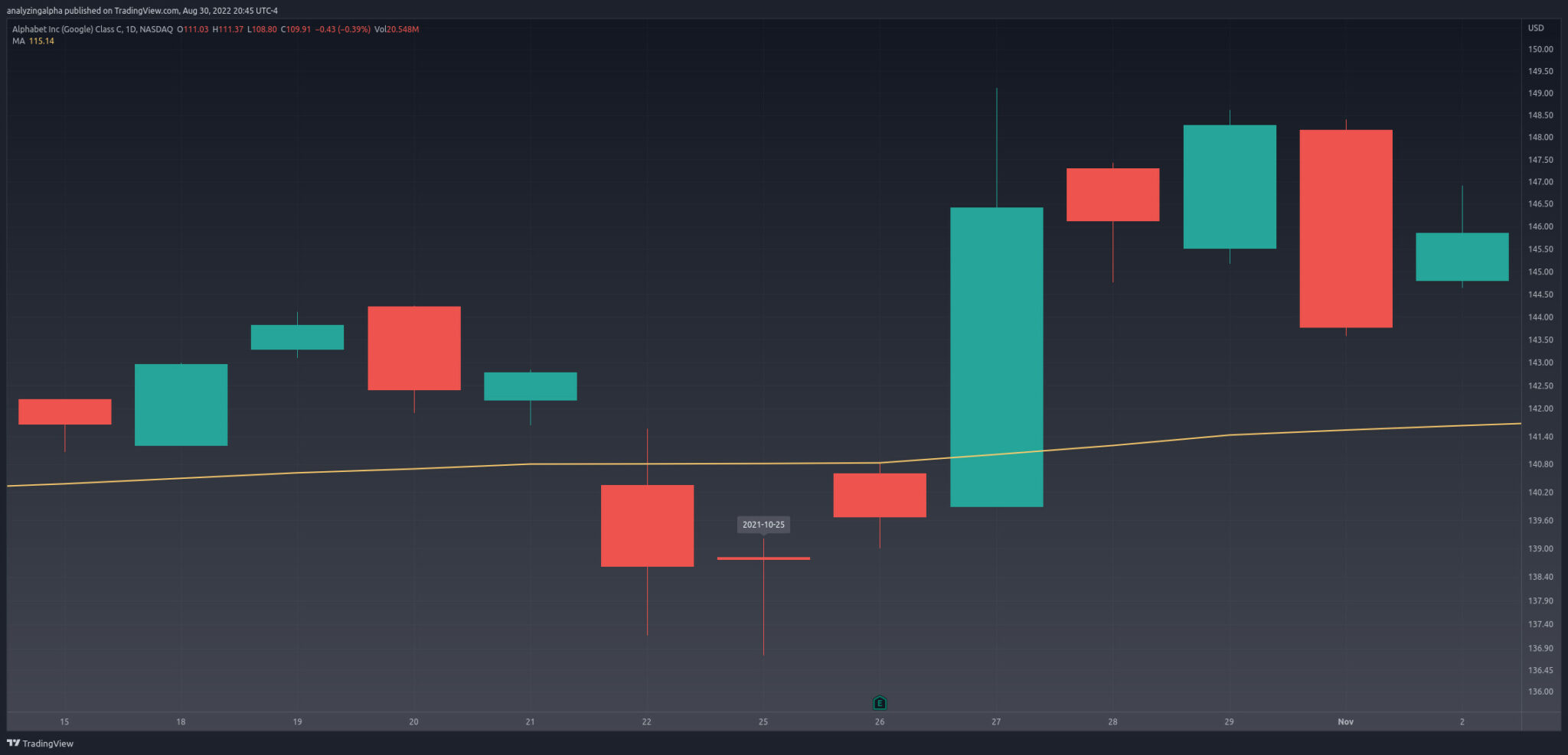 Bullish Harami Cross Explained & Backtested (2023) Analyzing Alpha