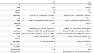 CoinMarketCap API Python Tutorial (2025) - Analyzing Alpha