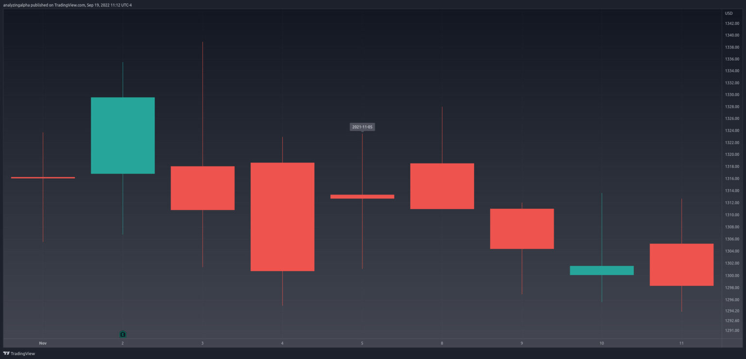 Doji Candlestick Pattern Explained & Backtested (2024) Analyzing Alpha