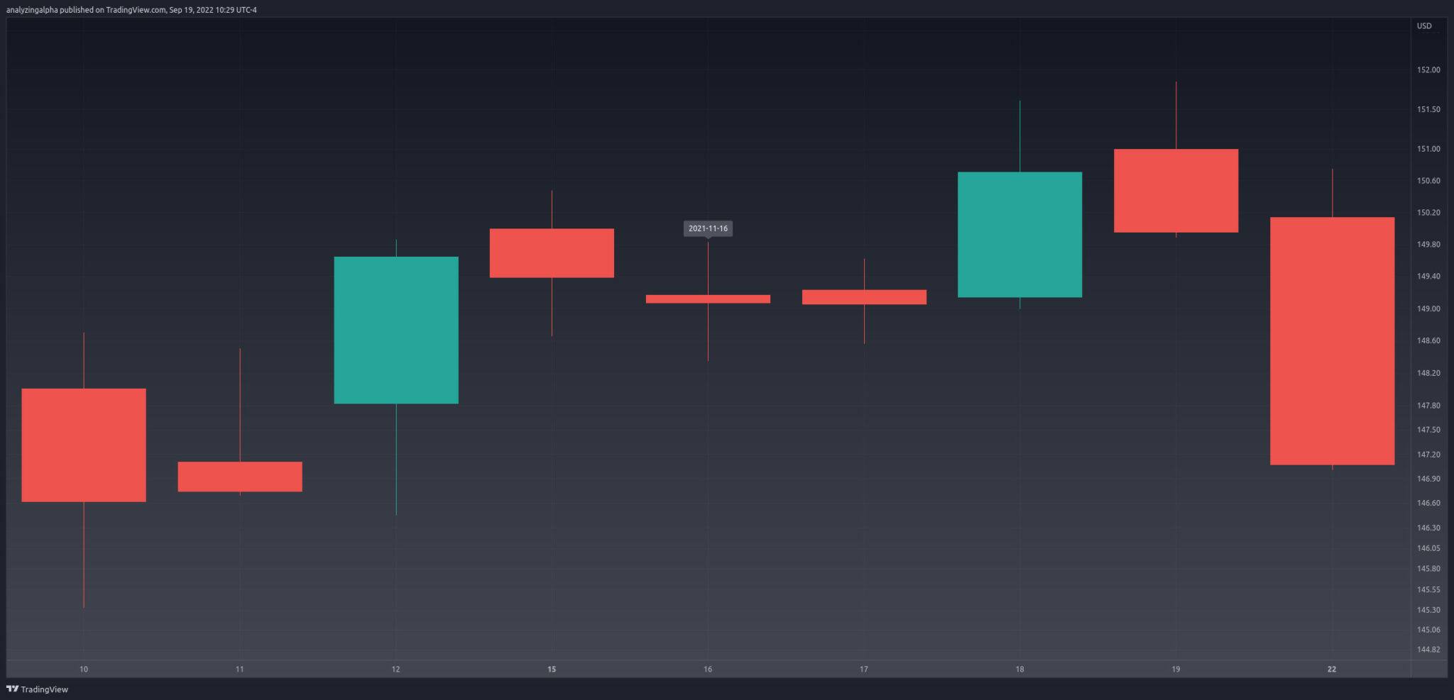 Doji Candlestick Pattern Explained & Backtested (2024) - Analyzing Alpha