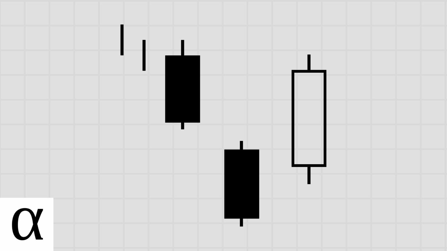 Falling three methods analyzing alpha