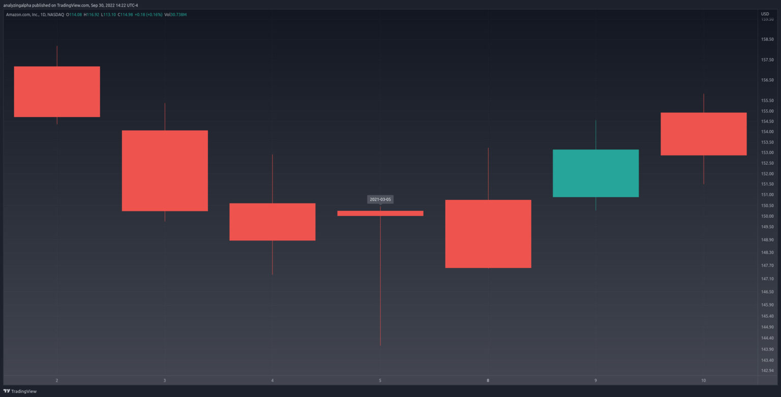 Dragonfly Doji Explained & Backtested (2024) Analyzing Alpha