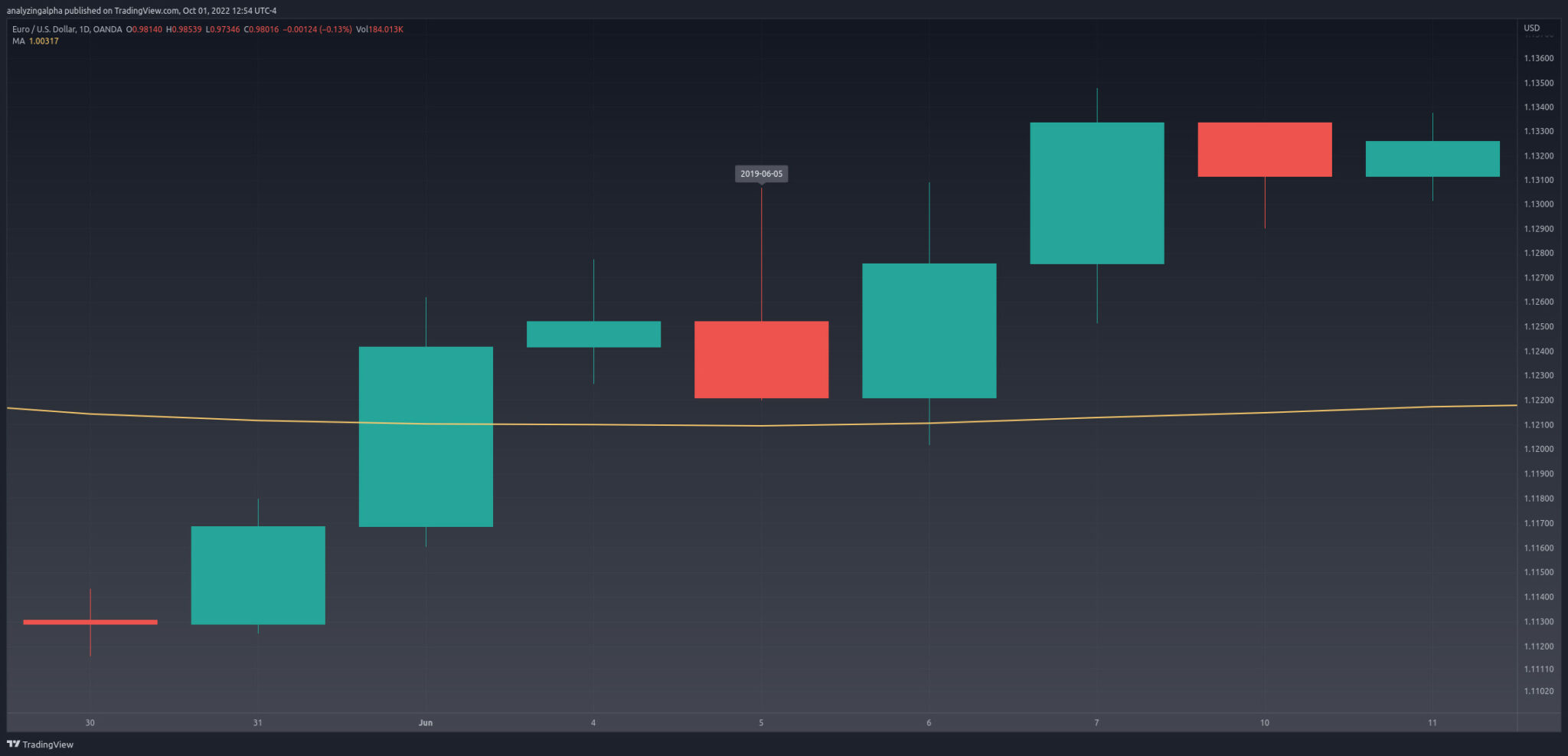 Evening Star Explained & Backtested (2024) Analyzing Alpha