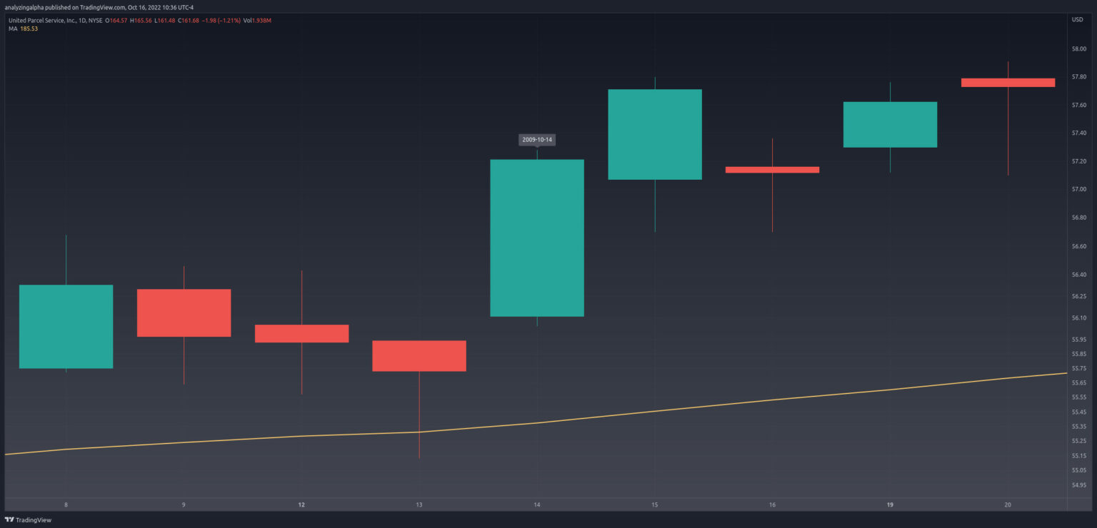 Rising three methods candlestick pattern explained backtested 2024