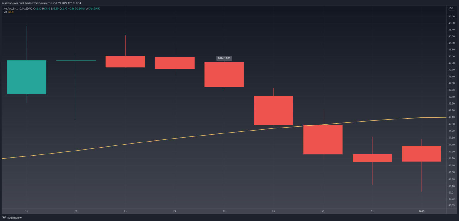 Three Black Crows Explained & Backtested (2025) - Analyzing Alpha