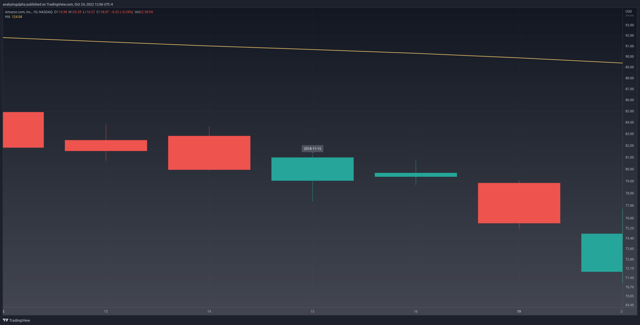 Thrusting Candlestick Pattern Backtested (2024) Analyzing Alpha
