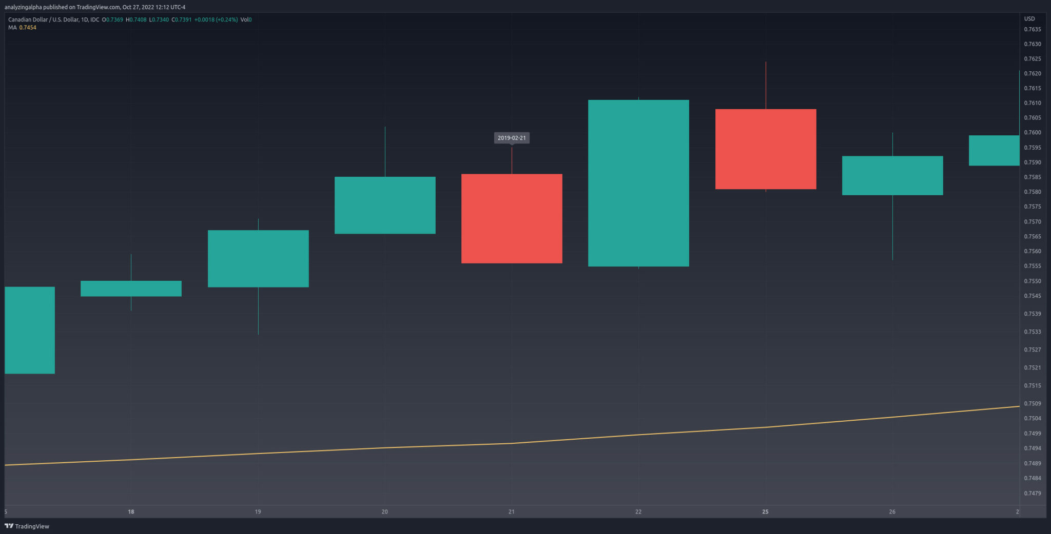 Upside gap three methods explained backtested 2023 analyzing alpha
