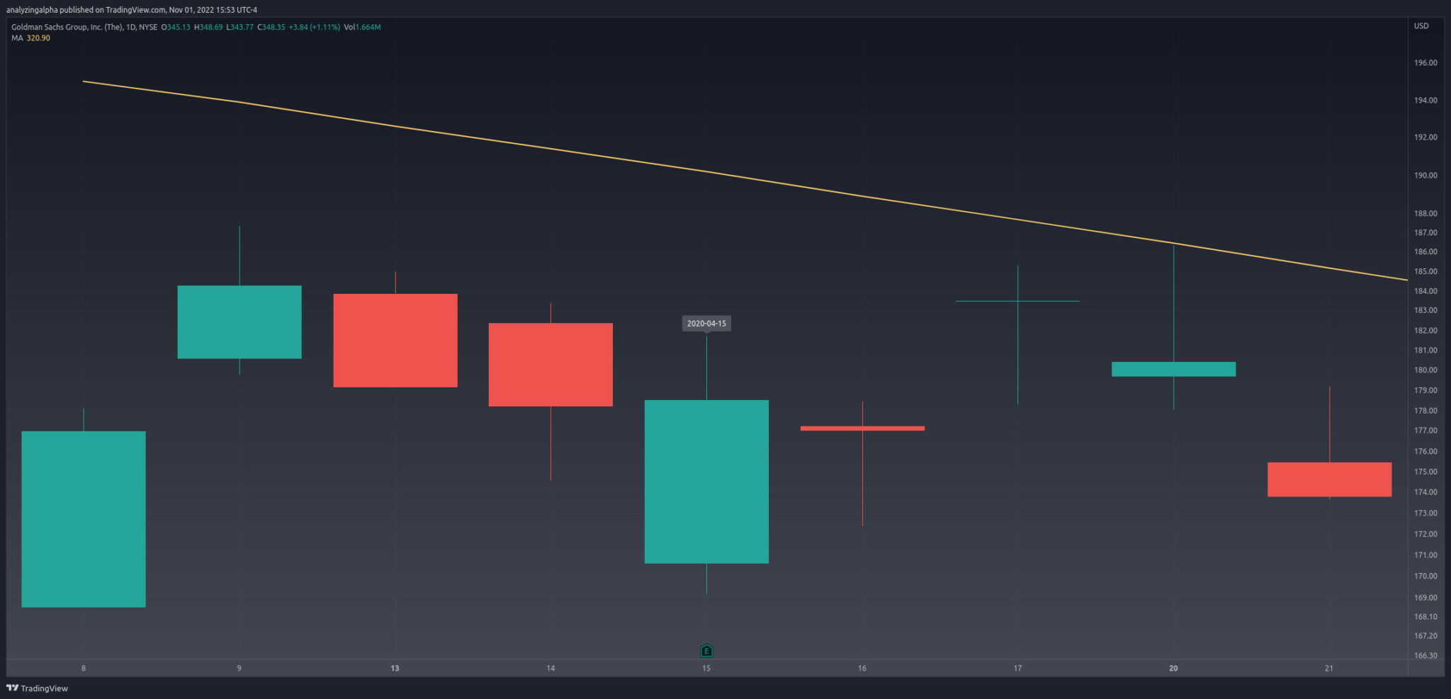 Bullish Counterattack Explained & Backtested (2024) Analyzing Alpha