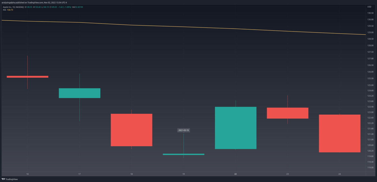 Bullish Doji Star Explained & Backtested (2024) Analyzing Alpha