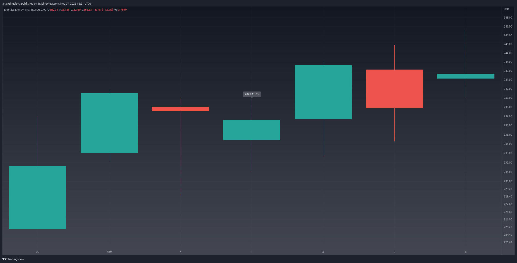 Bullish Spinning Top Explained & Backtested (2024) Analyzing Alpha