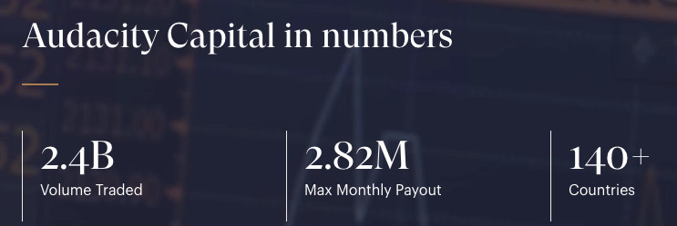 Audacity Capital in Numbers